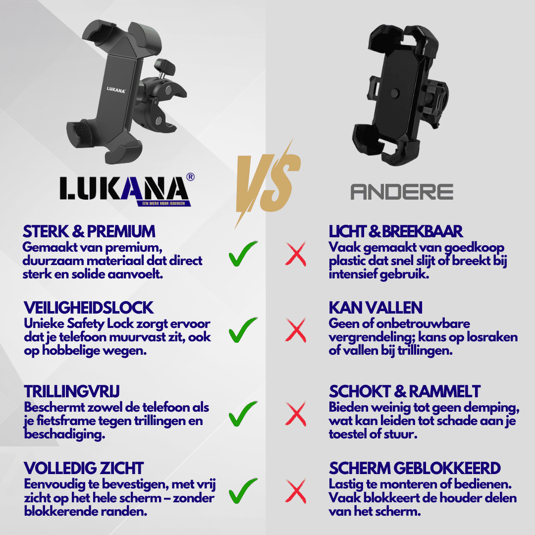Lukana Telefoonhouder Fiets