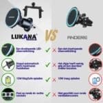 Lukana R-1805 MagSafe Telefoonhouder Auto