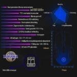 Lukana Draadloze Gaming Muis Stats